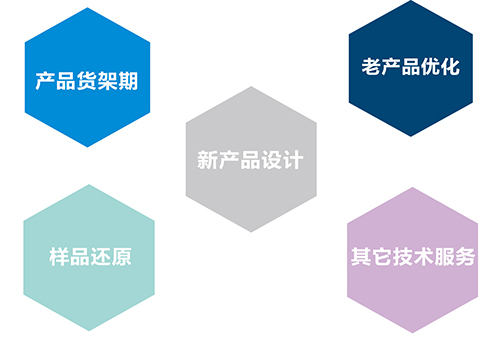 食品研發(fā)-食品生產(chǎn)許可證辦理-華盛興邦