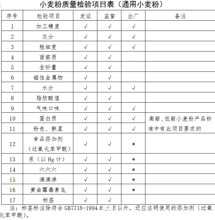 食品生產(chǎn)許可證辦理