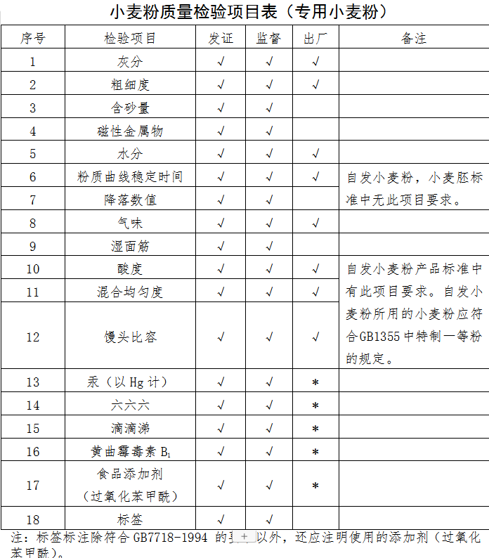 食品生產(chǎn)許可證辦理