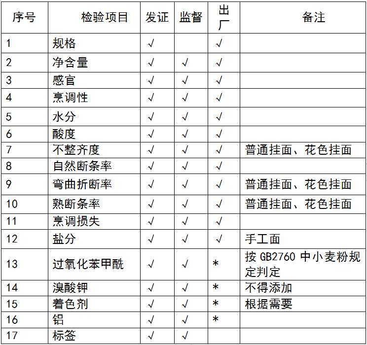 食品生產(chǎn)許可證辦理
