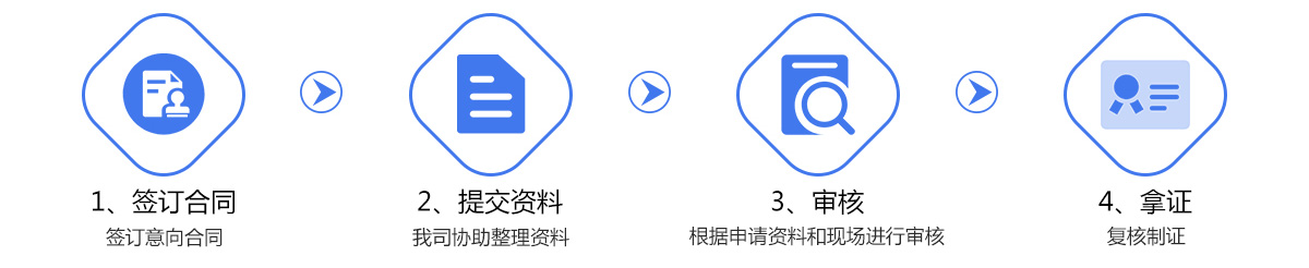 消毒產(chǎn)品生產(chǎn)企業(yè)衛(wèi)生許證_食品生產(chǎn)許可證辦理_華盛興邦