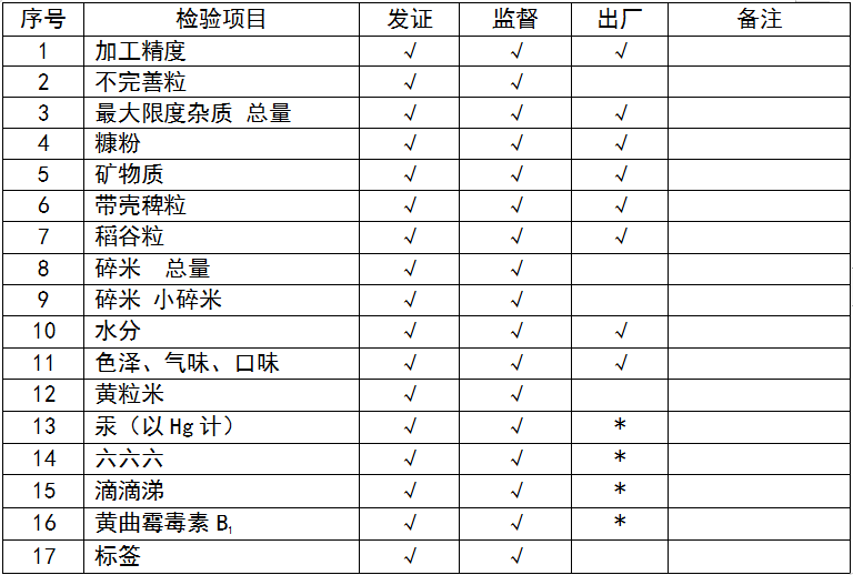 食品生產(chǎn)許可證辦理