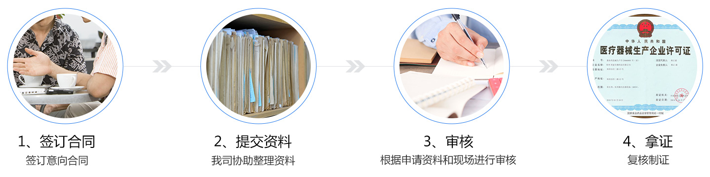 醫(yī)療器械生產(chǎn)許可證辦理_華盛興邦