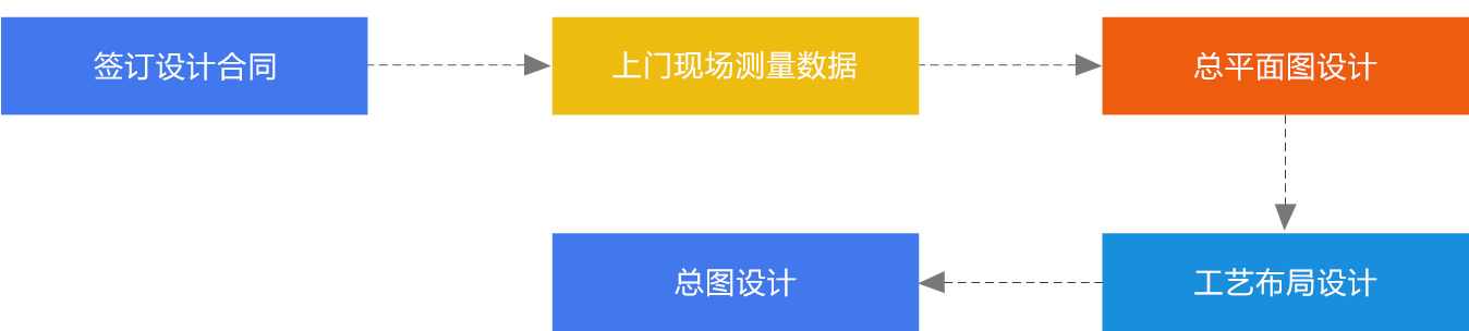 藥廠車間設計_食品生產(chǎn)許可證辦理_華盛興邦