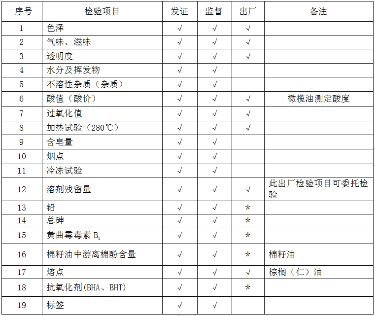 食品生產(chǎn)許可證辦理