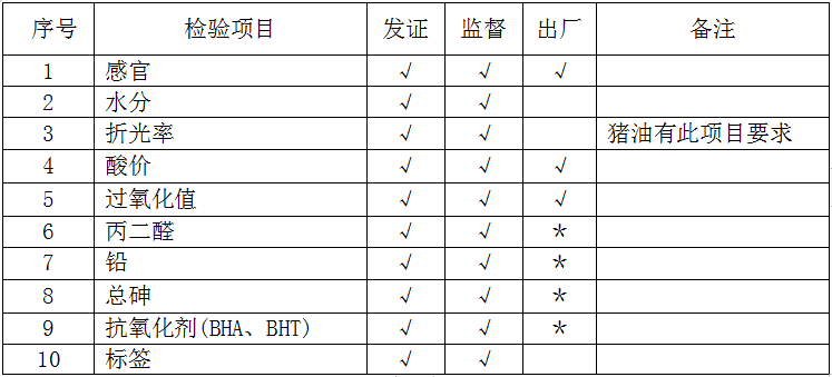食品生產(chǎn)許可證辦理