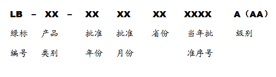綠色食品_食品生產(chǎn)許可證辦理