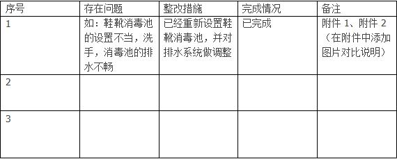 食品生產(chǎn)許可證辦理不合格項整改報告表格